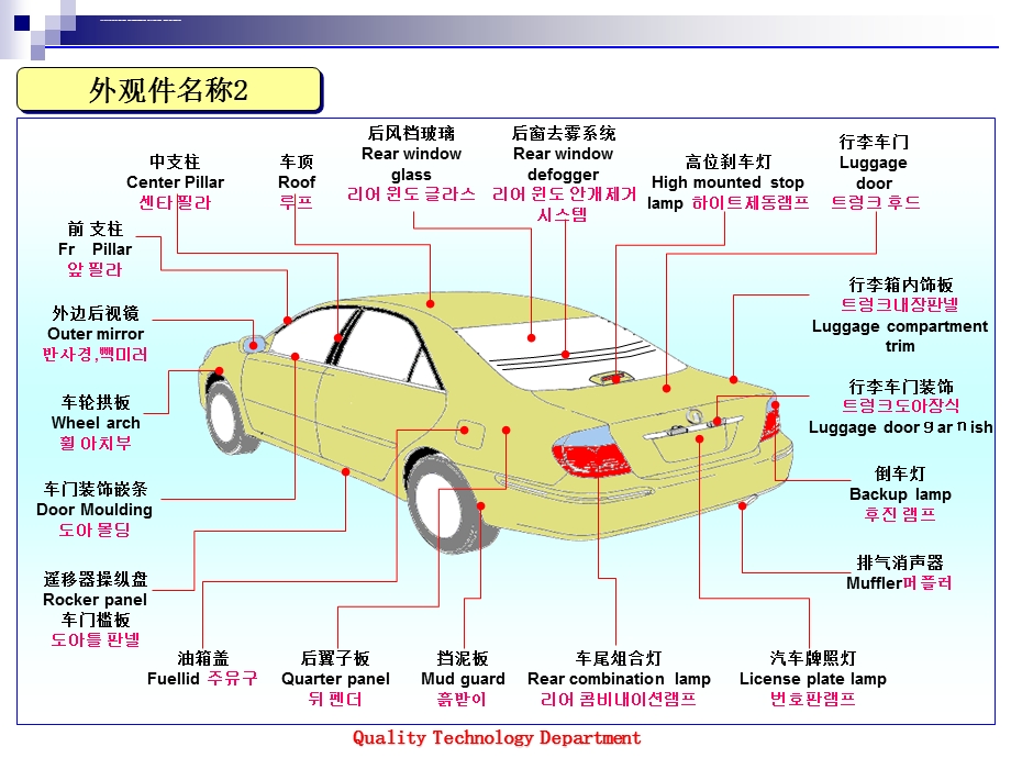 汽车配件中英文名称对照ppt课件.ppt_第3页