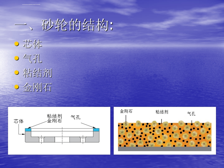 砂轮基础知识ppt课件.ppt_第2页