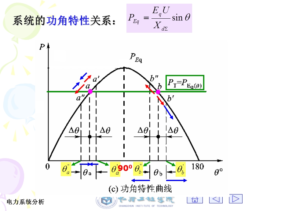 电力系统分析第13章电力系统的静态稳定性ppt课件.ppt_第3页