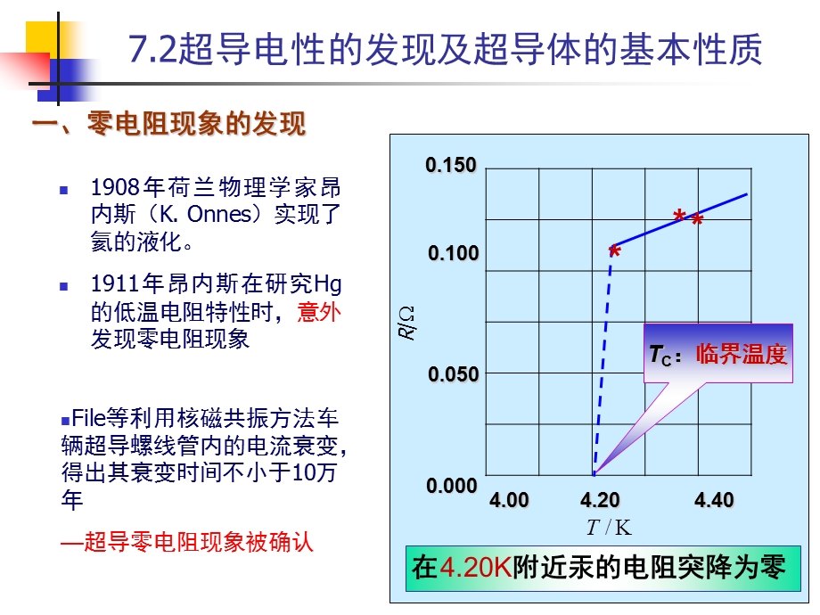 物理超导电性最后ppt课件.pptx_第2页