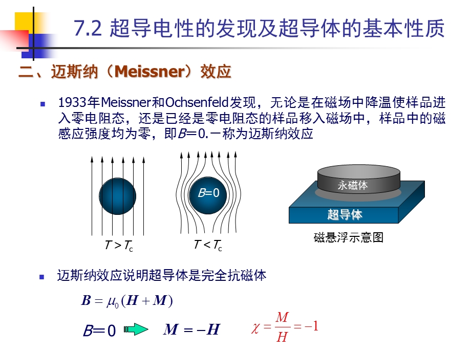 物理超导电性最后ppt课件.pptx_第3页
