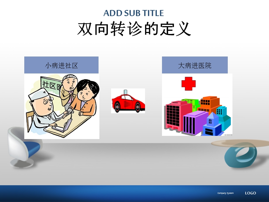 社区高血压双向转诊ppt课件.ppt_第3页