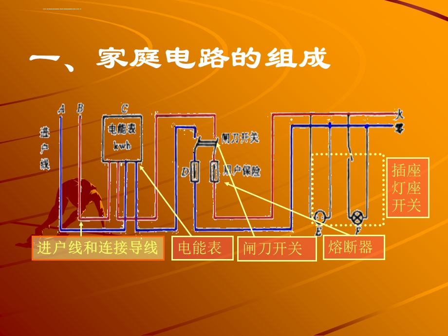 生活用电常识ppt课件.ppt_第2页