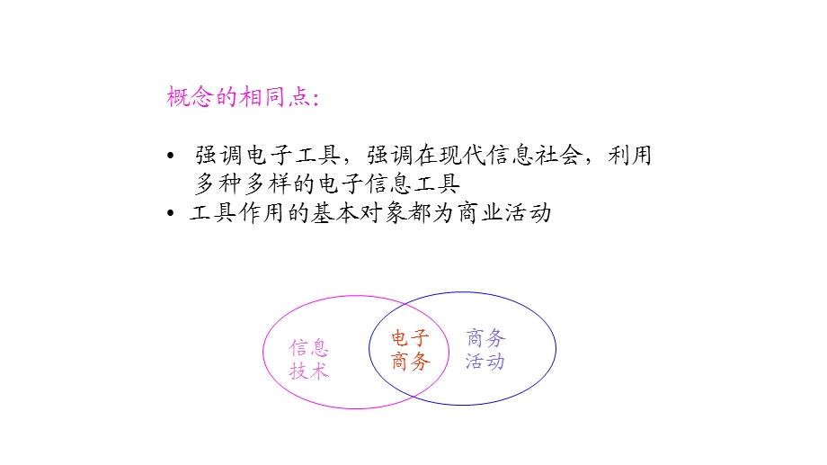 电子商务概述ppt课件.pptx_第2页