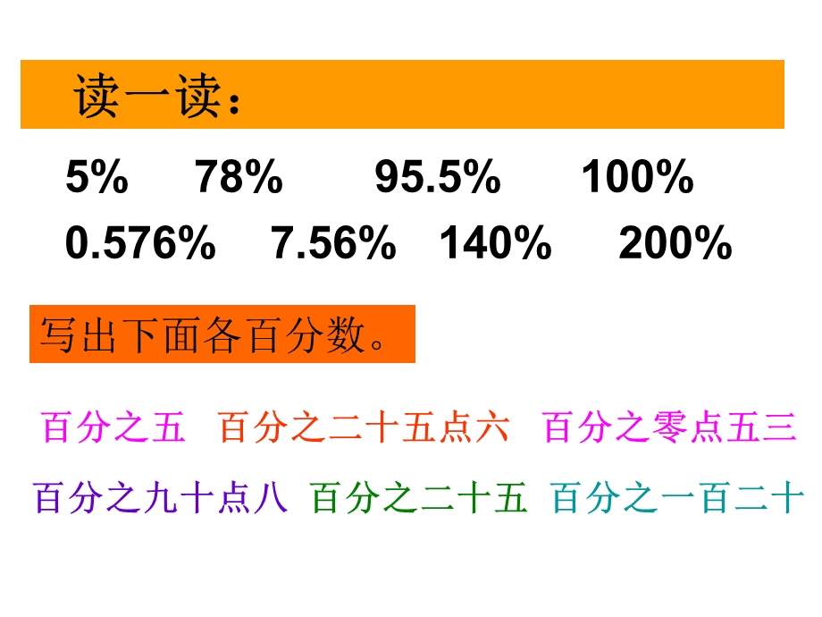 百分数的认识二ppt课件.ppt_第3页