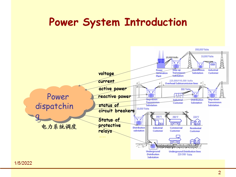 电力系统介绍电力英语ppt课件.pptx_第2页