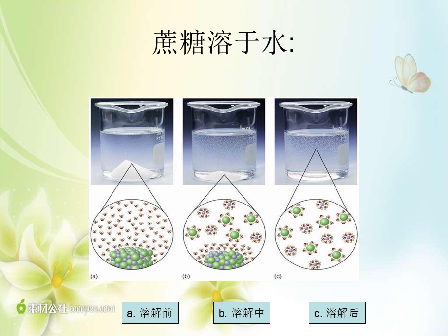 溶液的形成(公开课)ppt课件.ppt_第3页