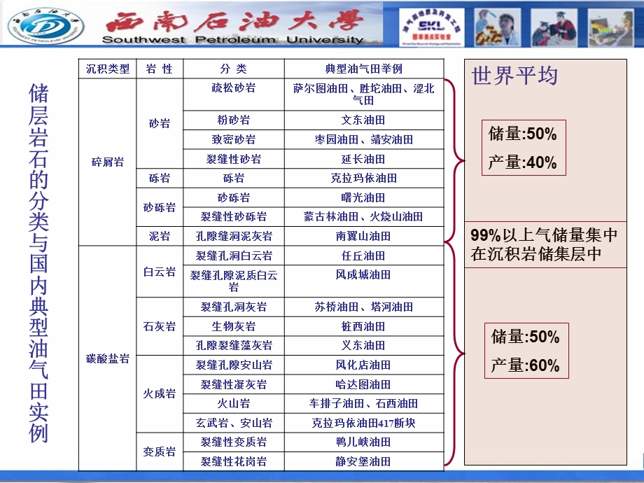 油层物理第一章储油气岩石的物理性质ppt课件.ppt_第2页