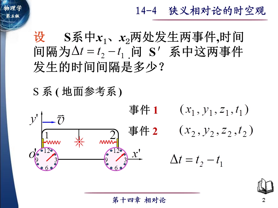 狭义相对论的时空观ppt课件.ppt_第2页