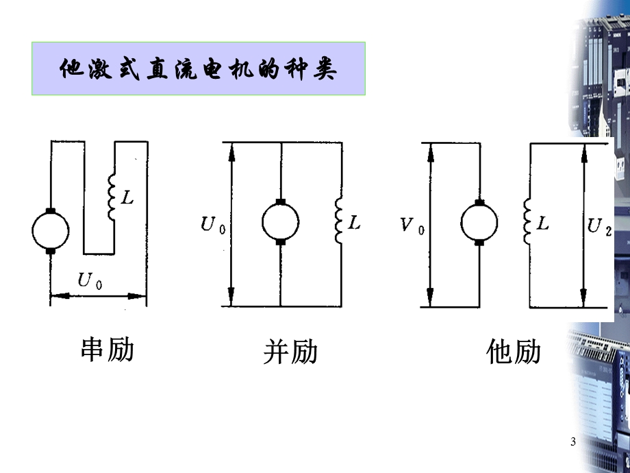 直流电动机的PWM调速ppt课件.ppt_第3页