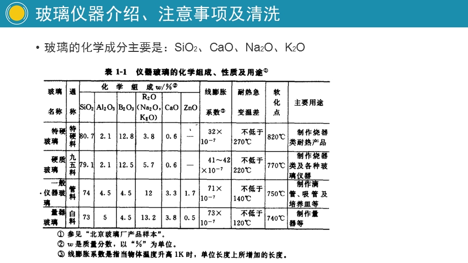 玻璃仪器介绍ppt课件.pptx_第2页