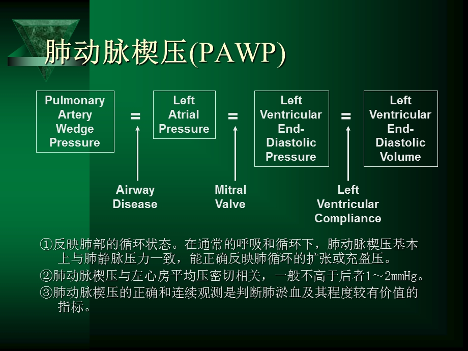 漂浮导管的临床应用ppt课件.ppt_第3页