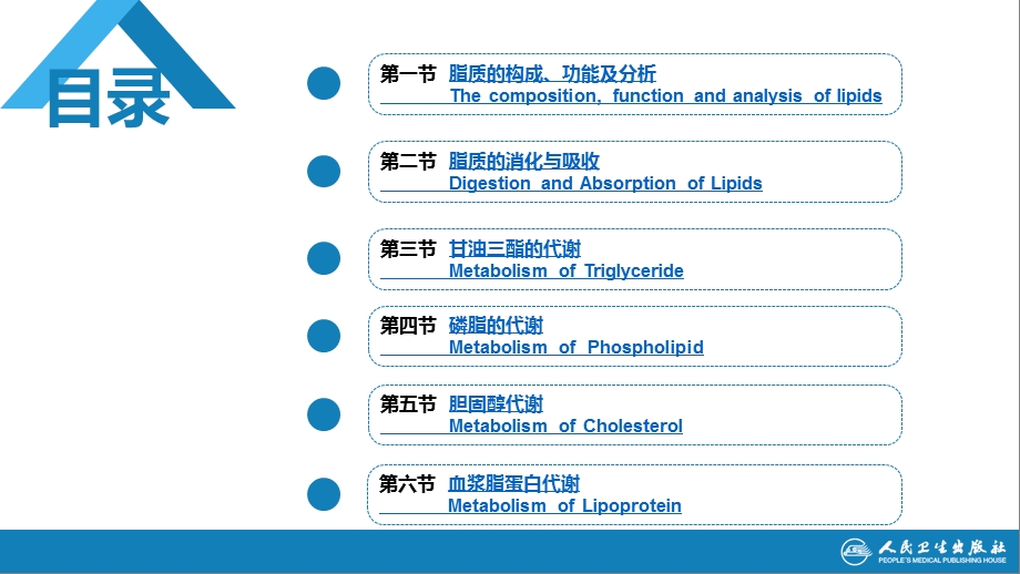 生物化学及分子生物学(人卫第九版)07 01节脂质代谢ppt课件.pptx_第2页