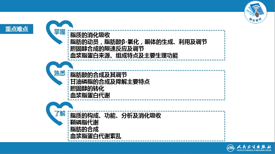 生物化学及分子生物学(人卫第九版)07 01节脂质代谢ppt课件.pptx_第3页