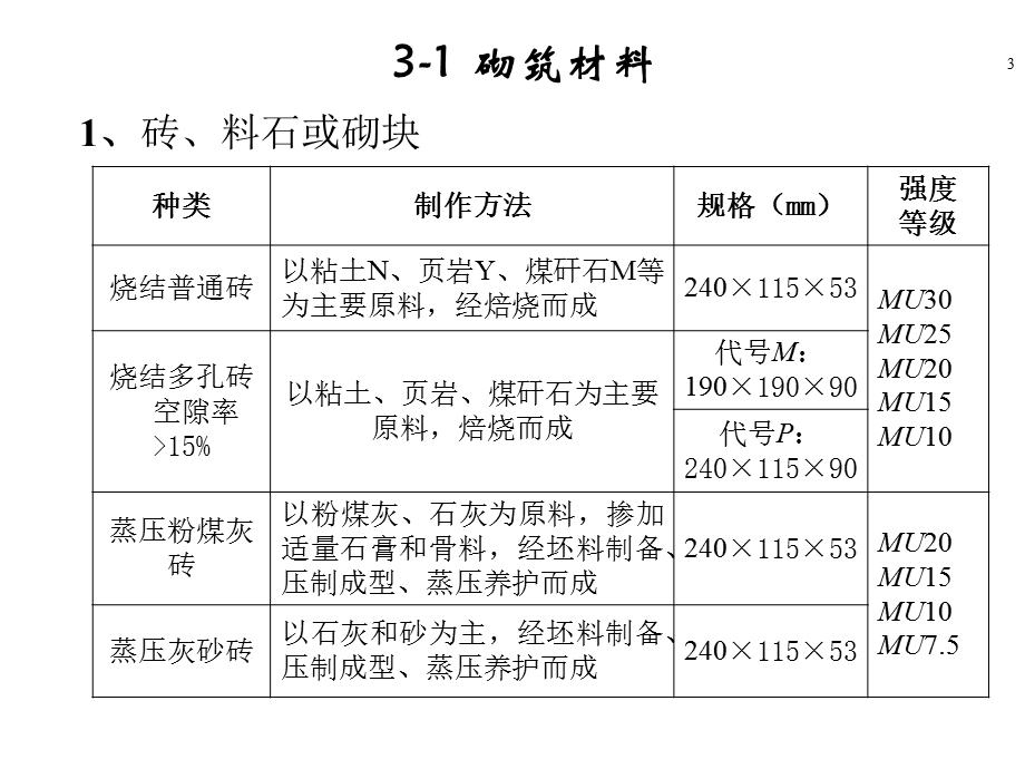 砌体以及脚手架工程ppt课件.ppt_第3页