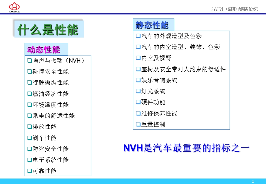 汽车NVH介绍普及稿ppt课件.ppt_第3页