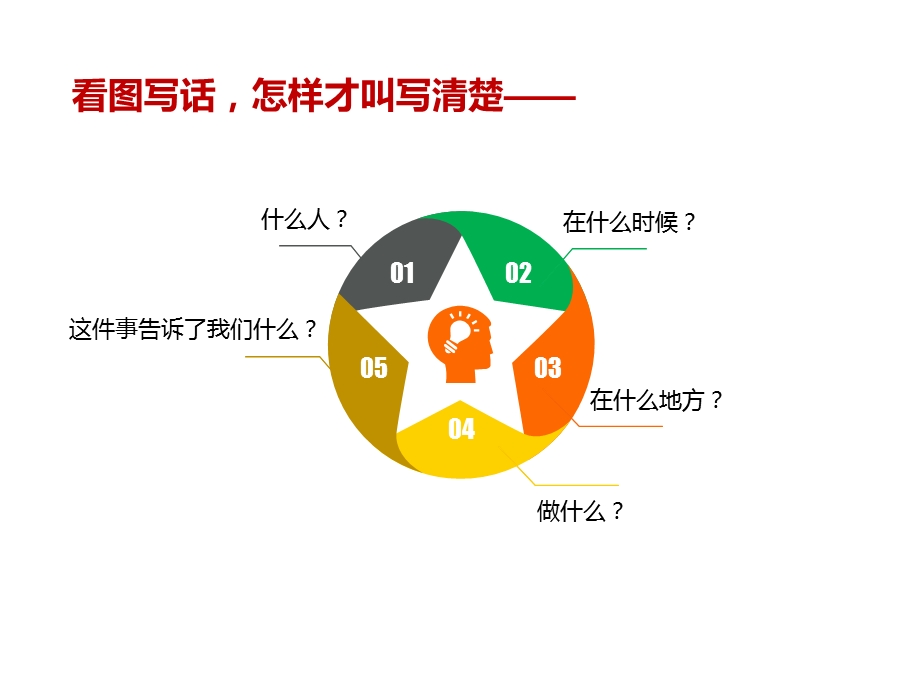 看图写话方法ppt课件.pptx_第3页