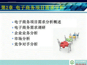 电子商务项目需求分析ppt课件.ppt