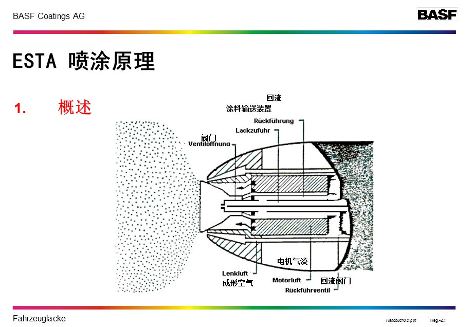 涂装旋杯技术ppt课件.ppt_第3页