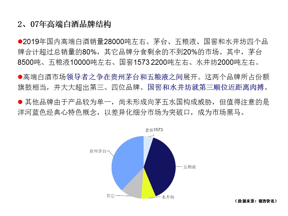 白酒竞品传播分析报告ppt课件.ppt_第3页