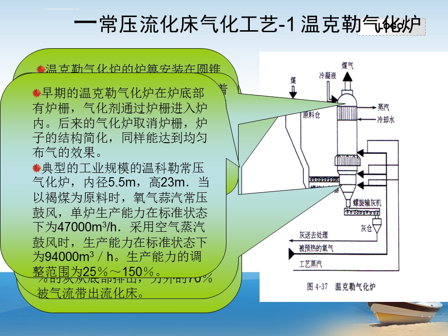 气流床气化法ppt课件.ppt_第2页