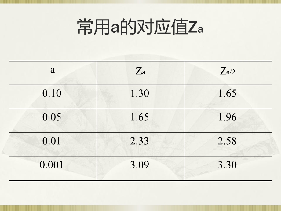 社会统计学(卢淑华)第八章ppt课件.ppt_第3页