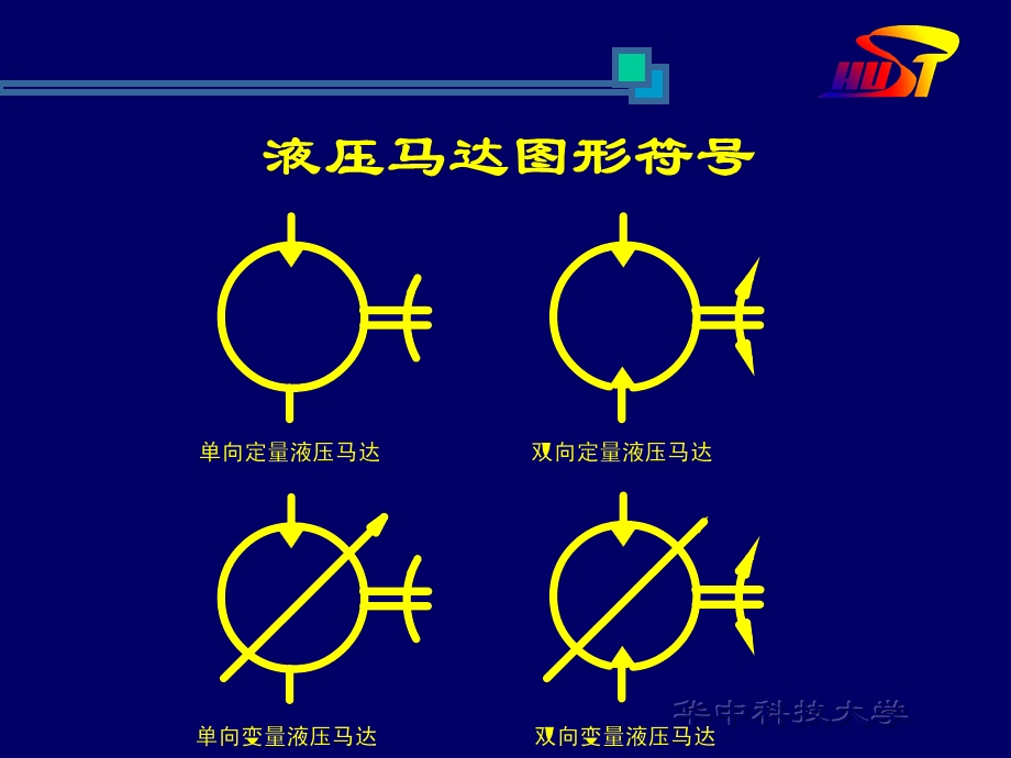 液压马达工作原理ppt课件.ppt_第3页