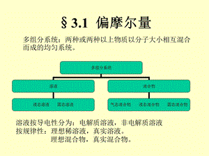 物理化学简明教程(第四版)第三章化学势ppt课件.ppt