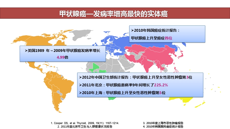 甲状腺结节介绍ppt课件.ppt_第3页