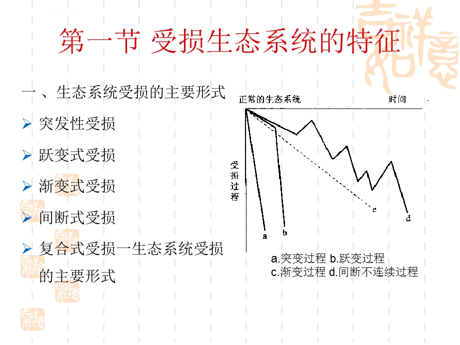 环境生态学盛连喜第八章ppt课件.ppt_第2页