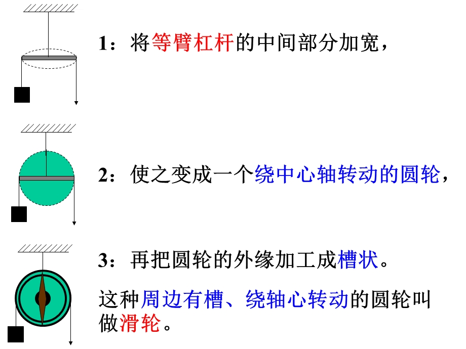 滑轮和滑轮组PPT课件.ppt_第2页