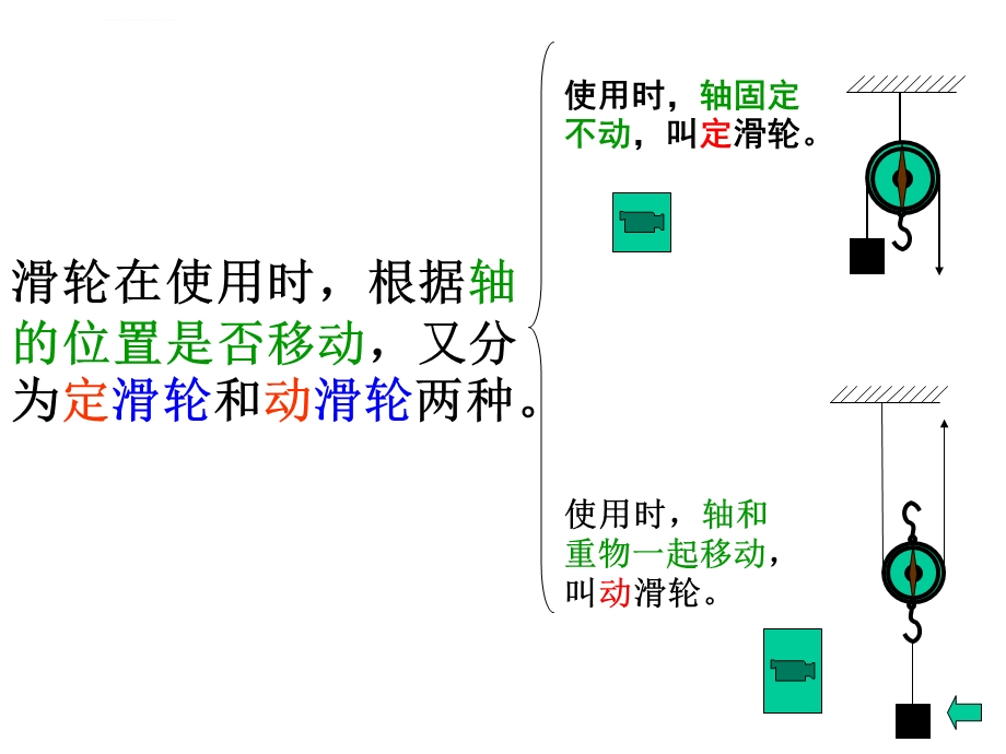 滑轮和滑轮组PPT课件.ppt_第3页