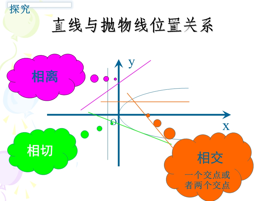 直线与抛物线的位置关系ppt课件.ppt_第2页