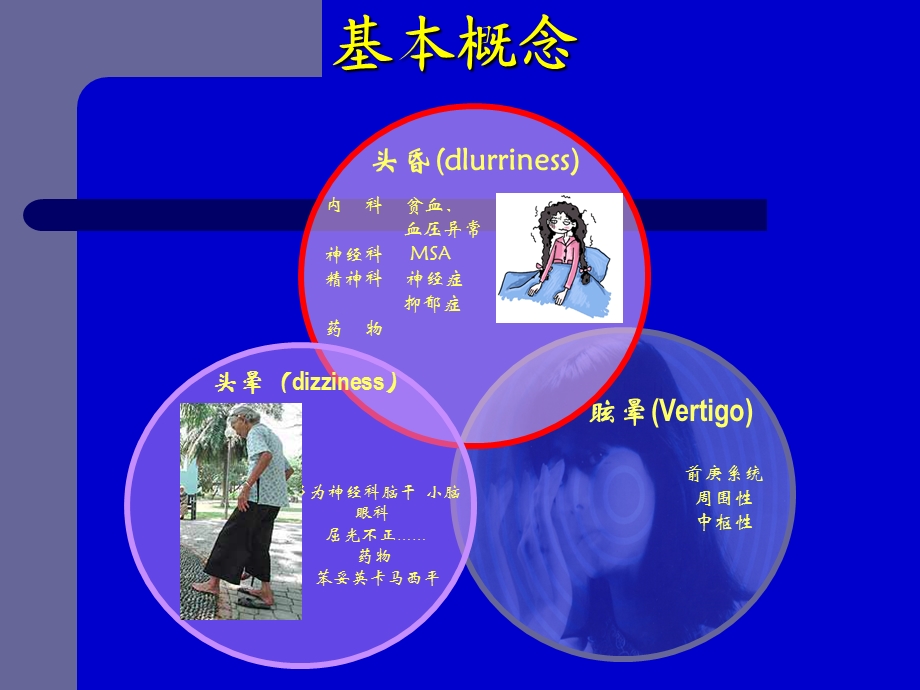 眩晕的诊断及鉴别诊断ppt课件.ppt_第3页