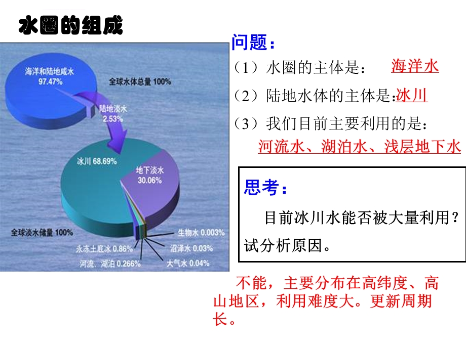 水循环公开课高一地理ppt课件.ppt_第2页