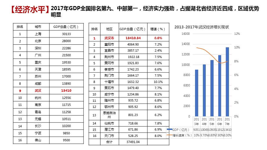 湖北武汉江岸区城市准入报告ppt课件.pptx_第3页