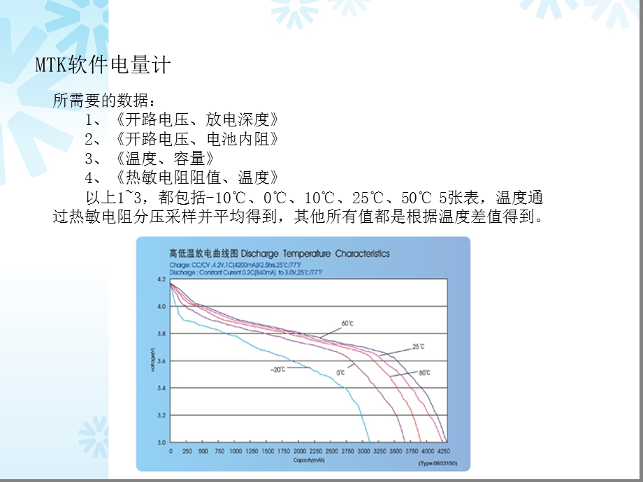 电量计介绍ppt课件.pptx_第3页