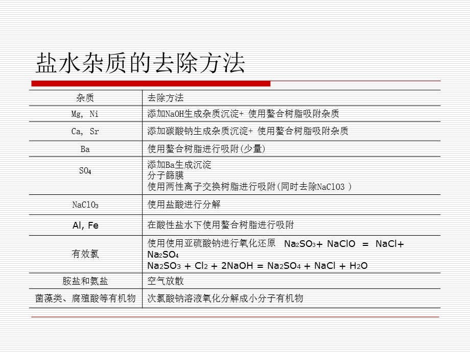 氯碱工艺培训ppt课件.ppt_第3页