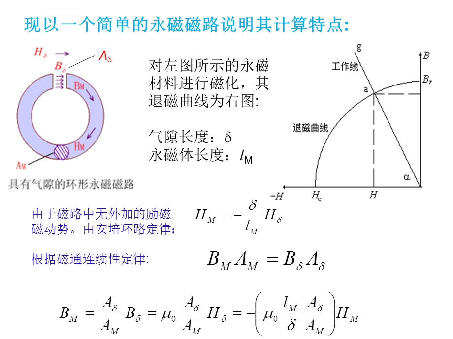 永磁磁路的计算特点ppt课件.ppt_第1页