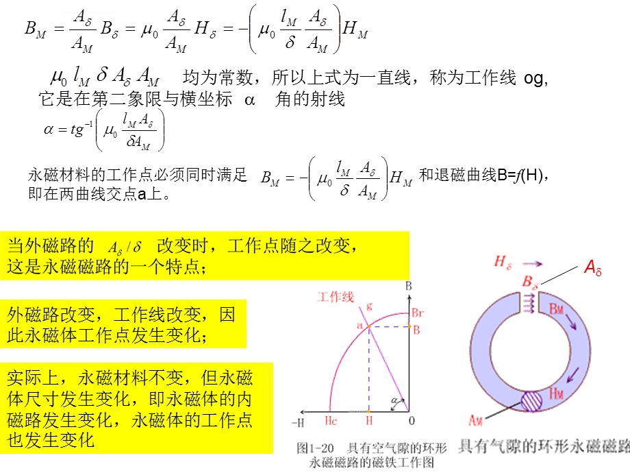 永磁磁路的计算特点ppt课件.ppt_第2页