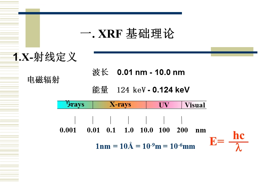 波长散射X射线光谱分析ppt课件.ppt_第3页