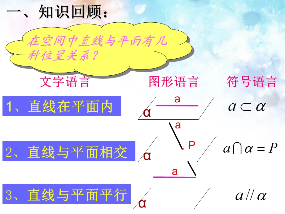 直线与平面平行的判定定理(公开课)ppt课件.ppt_第2页