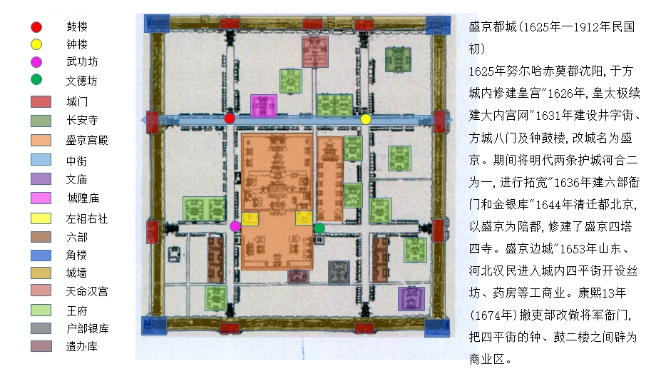 沈阳方城年代分析ppt课件.ppt_第1页