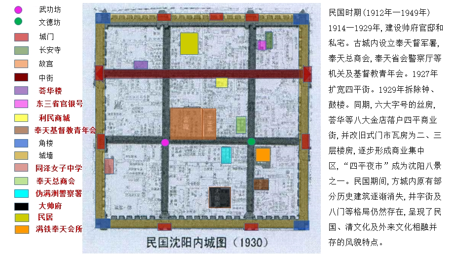 沈阳方城年代分析ppt课件.ppt_第2页