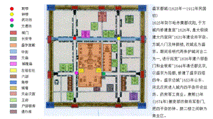 沈阳方城年代分析ppt课件.ppt