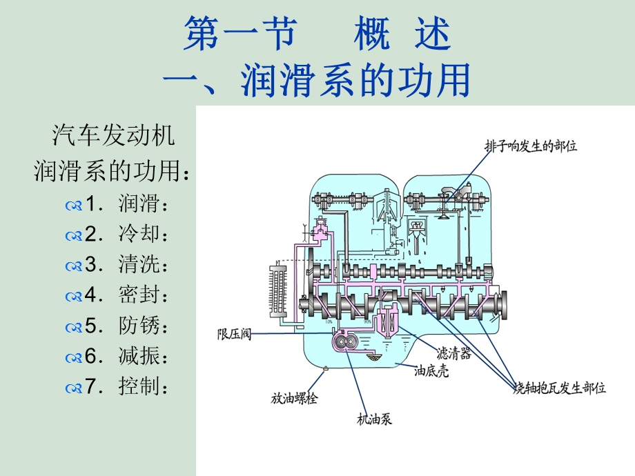 润滑系构造与维修ppt课件.ppt_第2页