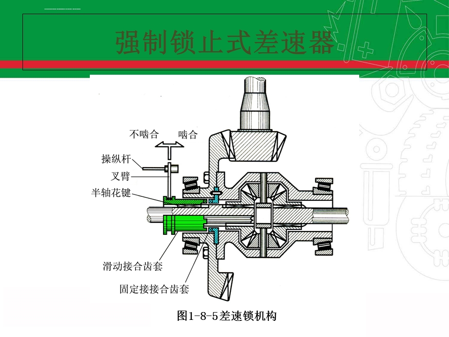 牙嵌式自由轮差速器ppt课件.ppt_第3页