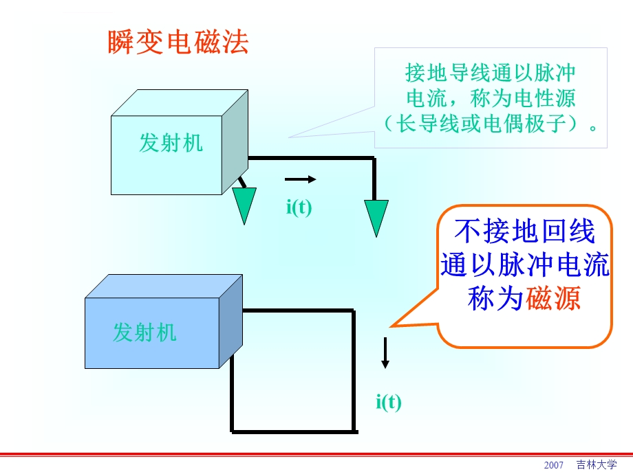 瞬变电磁详细原理ppt课件.ppt_第1页