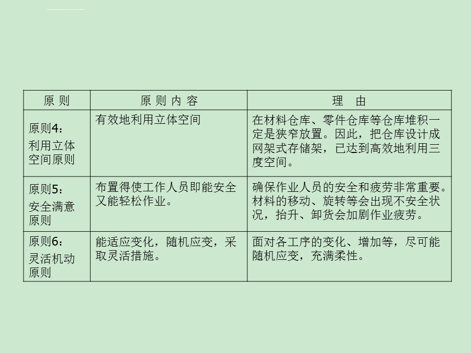 生产效率提升的五大改善ppt课件.ppt_第3页