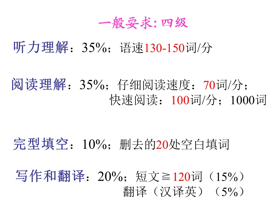 破解英语词汇记忆的密码十倍速英语词汇记忆法ppt课件.ppt_第3页